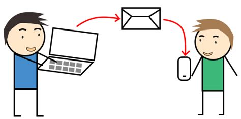 Keep in touch via WebSMS for free .